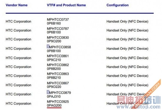 �����ȷ���HTCButterfly2��VISA��֤