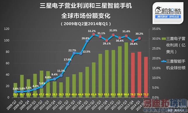 �����ֻ���ǰ��Ϊʲôֵ�õ���