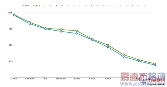 Lumia930���⣺��ɫ��ɧ����ǿLumia