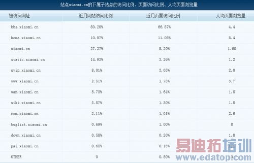 ý��ָС��������٣��ԳƷ�����2���˴ιۿ� ��ʵPVȴ��ʮ��