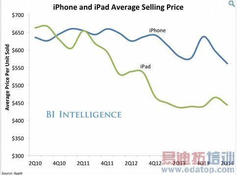 iPhone 6 的定价难题:如何向新兴市场扩张?