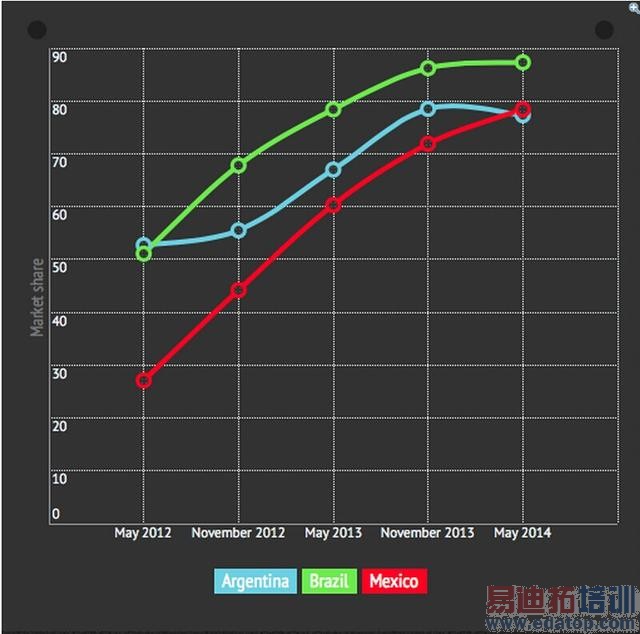 iPhone 6 的定价难题:如何向新兴市场扩张?