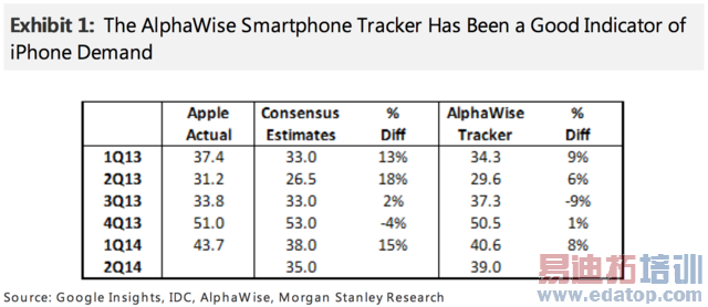 Ħ��ʿ������iPhone��������Զ�߻�����Ԥ��