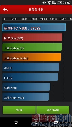 双弧线背部塑料机身HTCOne时尚版评测(4)