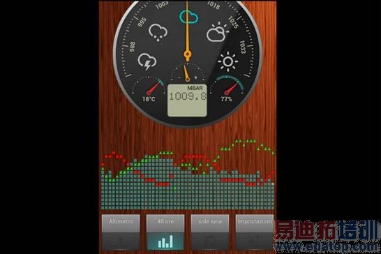 ����ܲ�֪�� �����ֻ�������10�����湦��