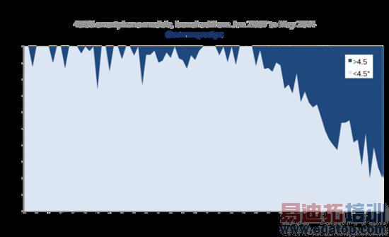 4.5���������������ֻ���Ļ�ߴ緢չʷ