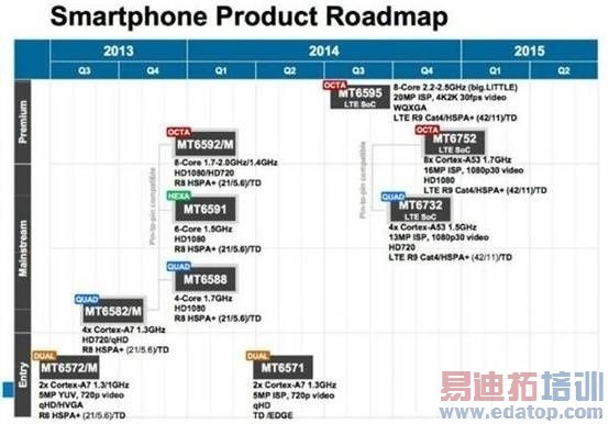 ��������һ��CPU�������������� �۸�����