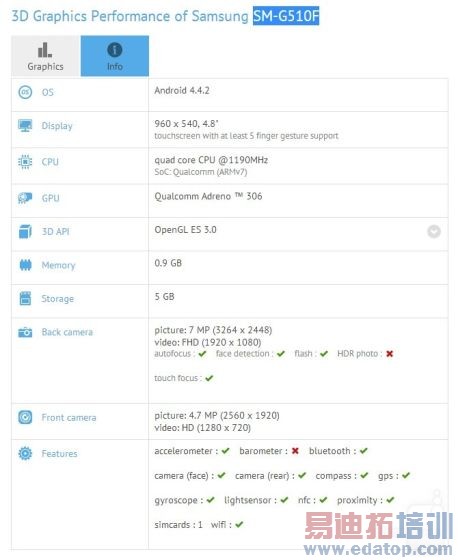 三星首款64位处理器手机曝光