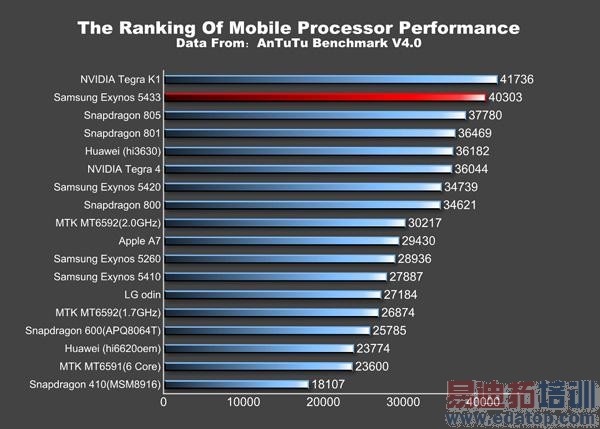 传三星GALAXY Note 4或7月量产 9月开卖