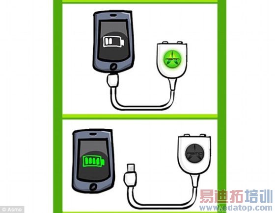 һ���ֻ�������������˹Ī����������Զ��Ͽ�����ֹ���¶ȹ����������֡������������Ϊ�ܶ��豸��磬�������������׿�ֻ����¿�iPhone��