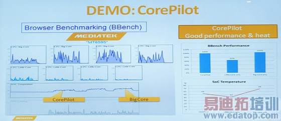 �׿�A17+A7�˺�������MT6595����������