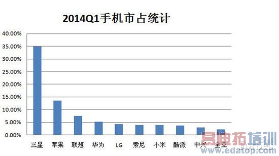 ��Ϊ�ն���С�ף��ĸ������£�