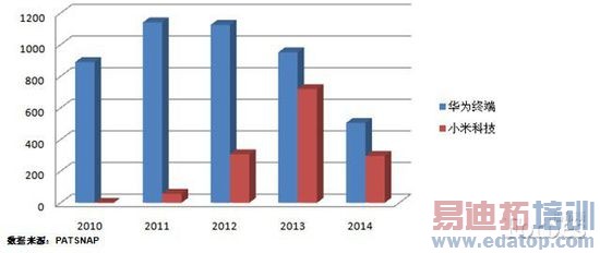 ��Ϊ�ն���С�ף��ĸ������£�