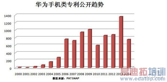 ��Ϊ�ն���С�ף��ĸ������£�