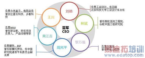 ��Ϊ�ն���С�ף��ĸ������£�