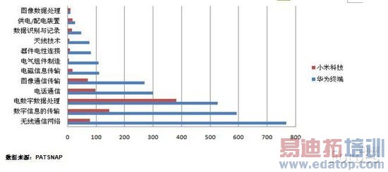 ��Ϊ�ն���С�ף��ĸ������£�