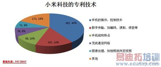 ��Ϊ�ն���С�ף��ĸ������£�