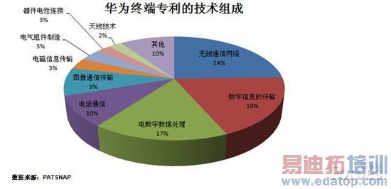 ��Ϊ�ն���С�ף��ĸ������£�