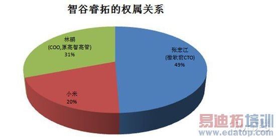 ��Ϊ�ն���С�ף��ĸ������£�