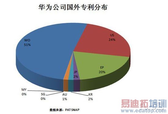 ��Ϊ�ն���С�ף��ĸ������£�