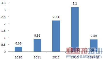 С�׵ǰ�ȫ�����ܻ�ӭ�ֻ� ��ս����