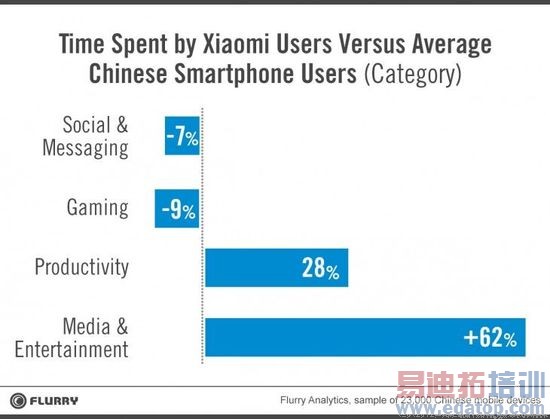 С���û�����ȳ�ԽiPhone ƻ��ħ��������