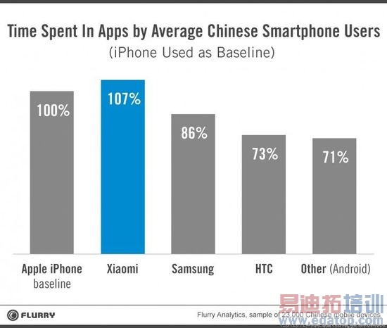 С���û�����ȳ�ԽiPhone ƻ��ħ��������