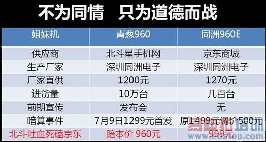 �������������960���� ��ǣ��ͬ�����ü۸���ϵ[ͼ]