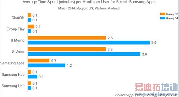 SA������Galaxyϵ���û����ն�ʹ���ʸ� �������ݺ�Ӧ��ս�Է�Ӧ�䵭