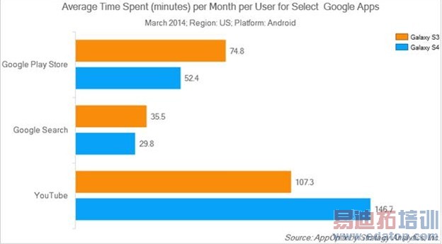 SA������Galaxyϵ���û����ն�ʹ���ʸ� �������ݺ�Ӧ��ս�Է�Ӧ�䵭