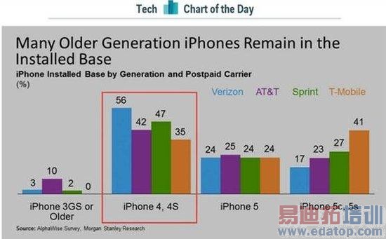 iPhone 4��4S����ƻ���ֻ���������������