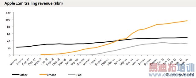 �����ֻ������PC �ϲ�ƽ��