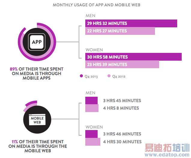 �����ֻ������PC �ϲ�ƽ��