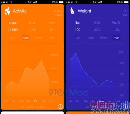 iPhone 6传闻大汇总 4.7英寸屏幕搭载iOS8