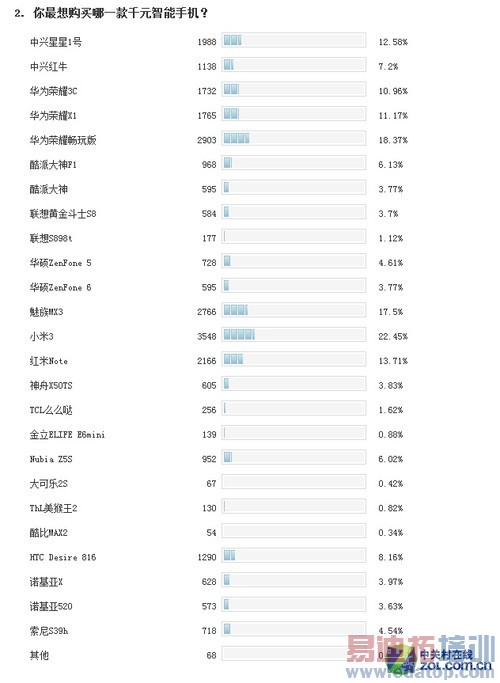 4G/Ӳ�������� С�ױ��󰵲سɳ����� 