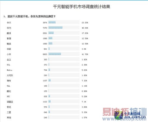4G/Ӳ�������� С�ױ��󰵲سɳ����� 