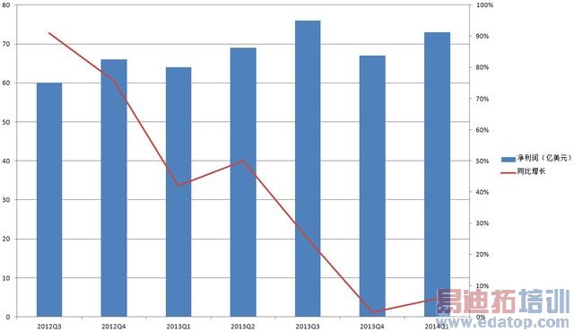 [�Ƽ�������]����S5���������㲻��