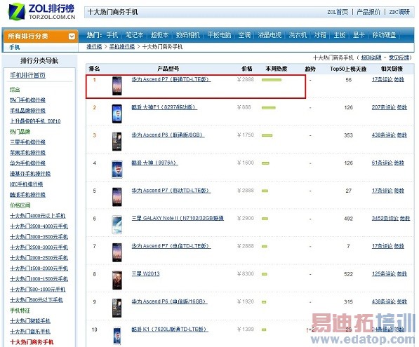 ʵ��ǿ�� ��ΪP7���������ֻ����а�