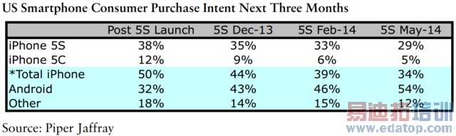 δ��������һ�������˿�����Android�ֻ�