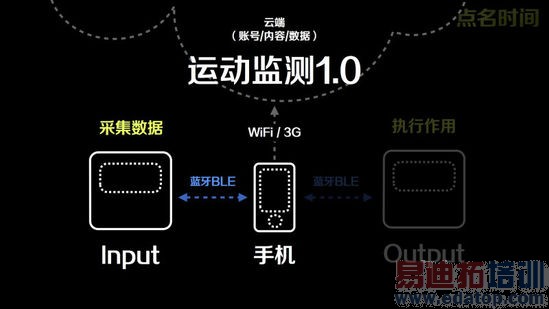 ������һ��������Ӳ��Ҳ��Ҫ���ѡ��ֻ�������