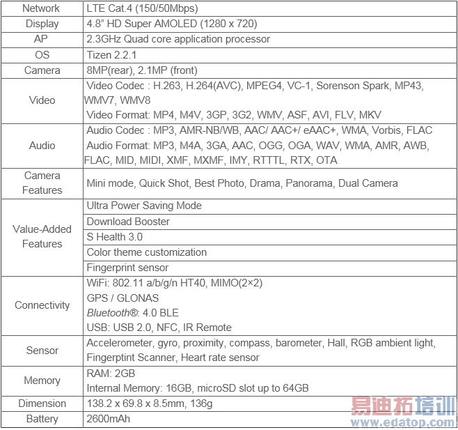 ������ʽ�Ƴ��׿�Tizen�����ֻ�