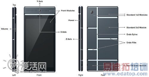 谷歌ProjectAra模块化手机大量细节曝光