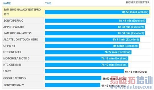 Galaxy S5��ز������ư��콢�ֻ� ��ƽƽ��