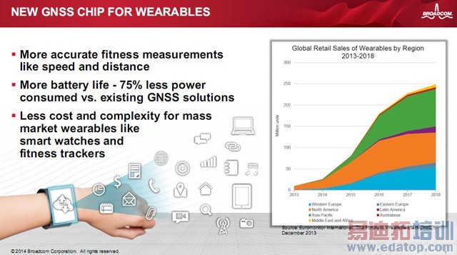 ��ͨ�Ƴ�ҵ���׿�����ɴ���Ӧ�õ�GNSS��оƬ��������ٻ�CITE 2014���½�