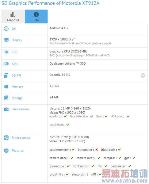 ����Moto X+1����������վ �䱸5.2Ӣ����Ļ