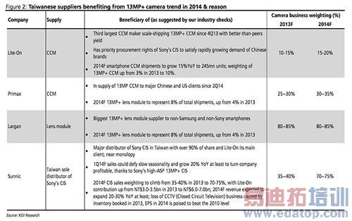 不拼高像素 iPhone 6摄像头继续专注画质提升