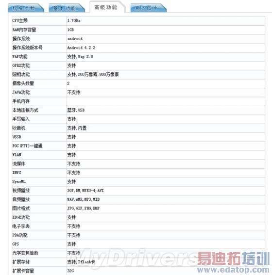 HTC豁出去了 千元真八核新机曝光
