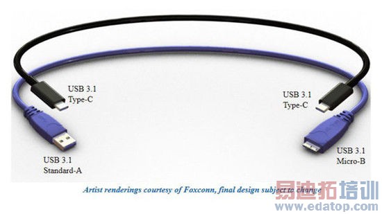 USB�¹�񣺽ӿڸ�С�����巴�嶼����