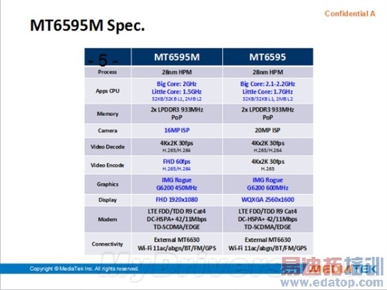 MT6595���������ع⣺��ͨ���������