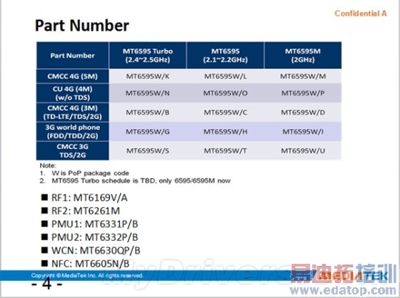 MT6595���������ع⣺��ͨ���������